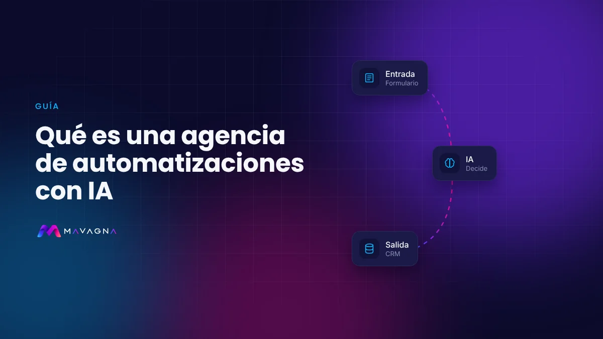 Esquema de una agencia de automatizaciones con IA conectando procesos, datos e inteligencia artificial