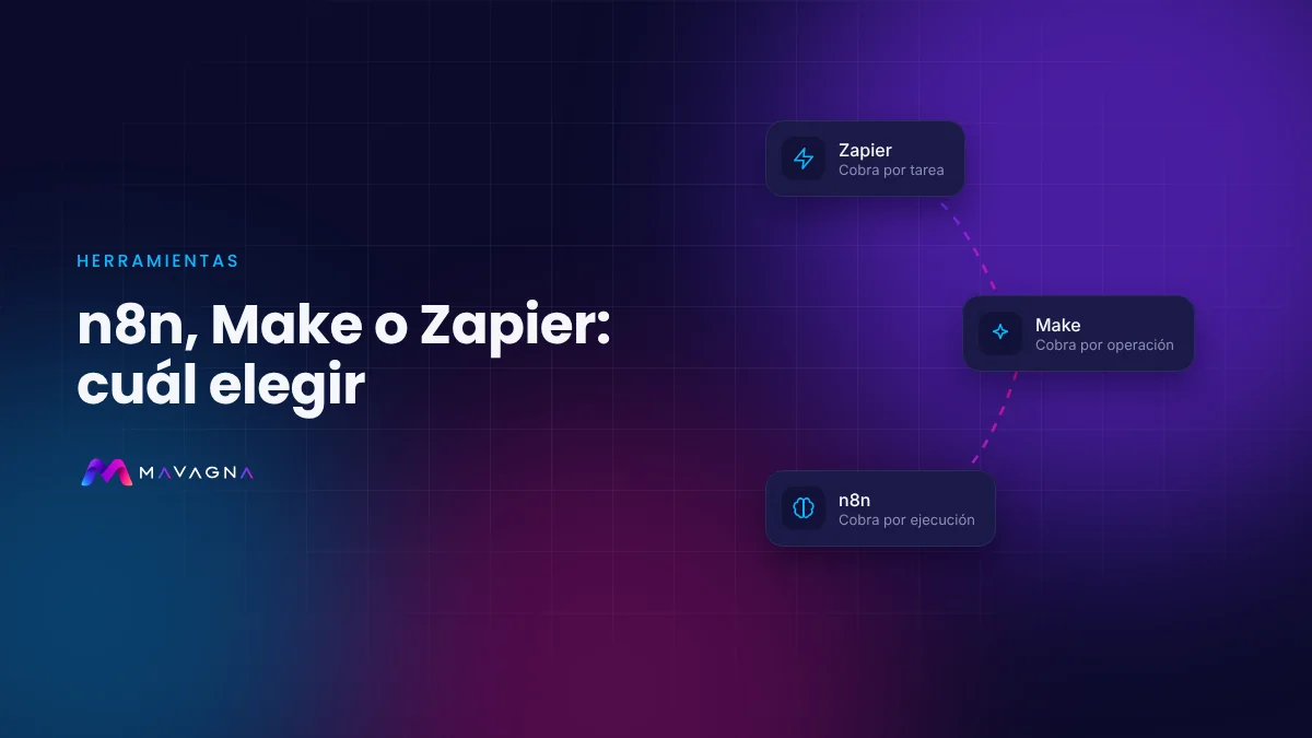 Comparativa visual de las plataformas de automatización n8n, Make y Zapier