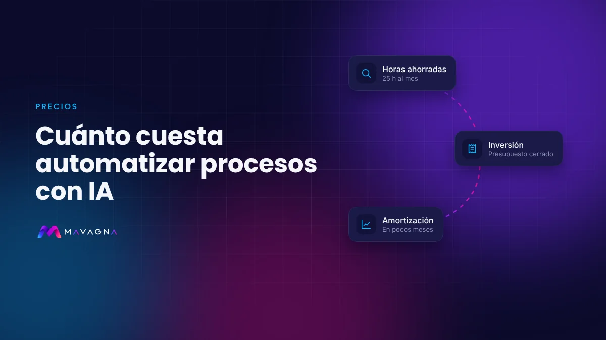 Calculadora de retorno de una automatización con IA: horas ahorradas frente a coste