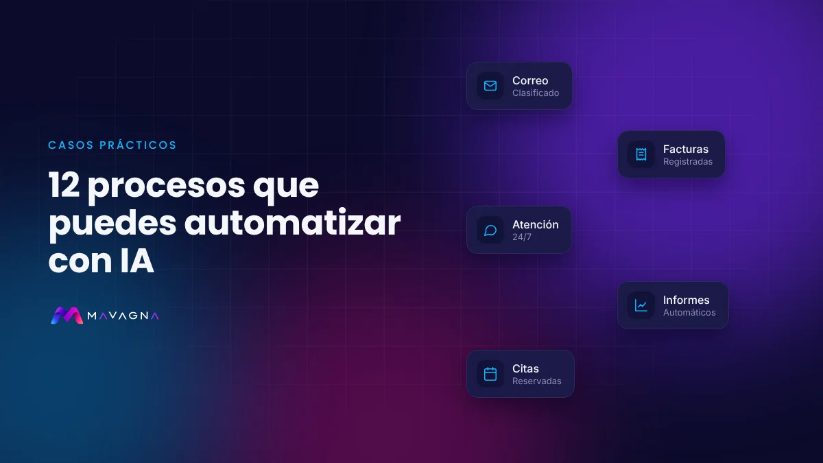Mapa de procesos de empresa automatizados con inteligencia artificial