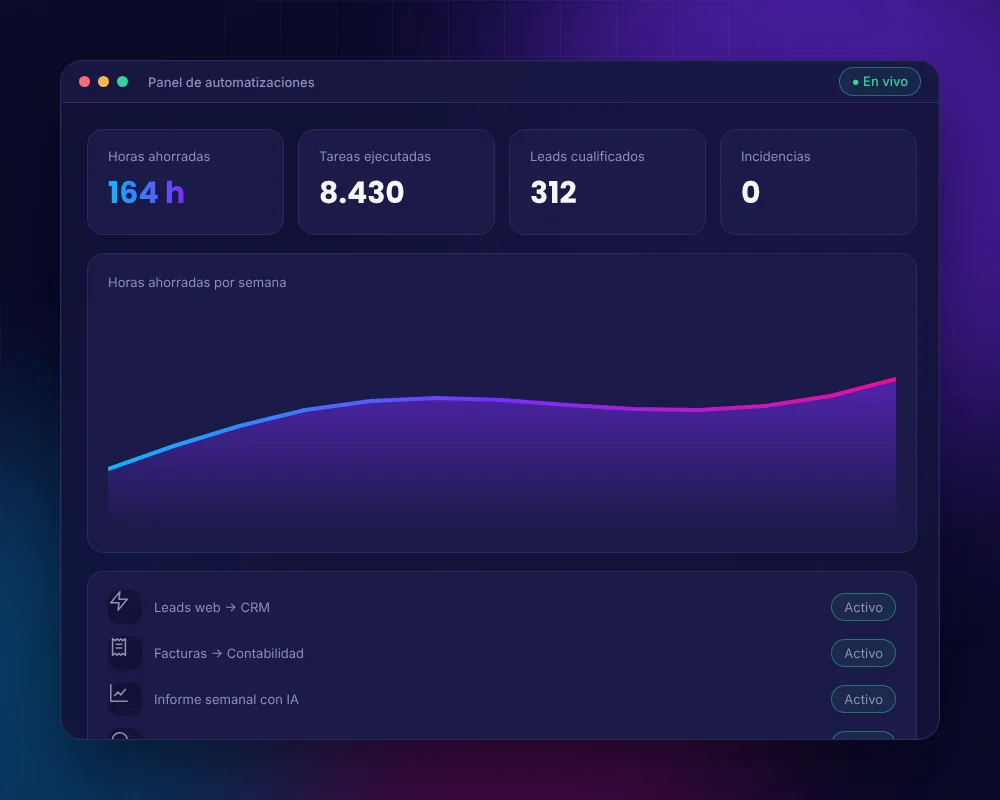 Panel de informes automáticos con resumen generado por IA