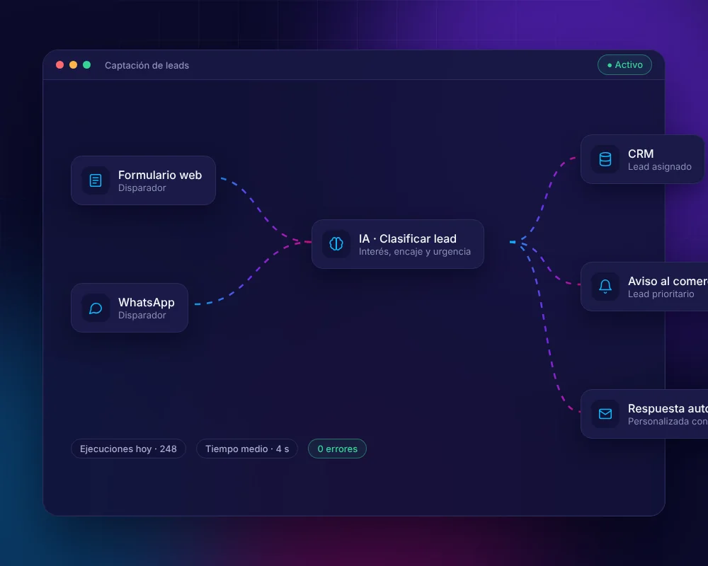 Flujo de captación de leads automatizado con IA y CRM