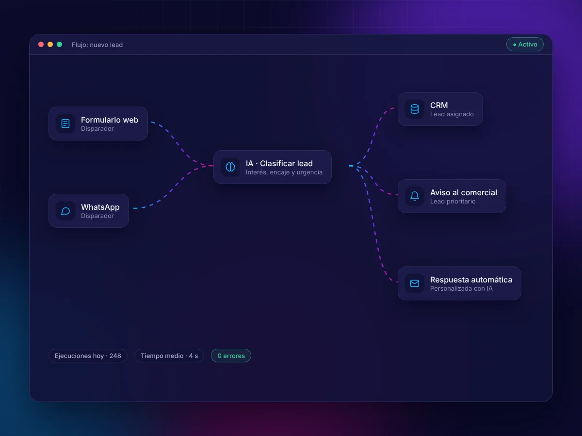 Ilustración del servicio de automatizaciones con IA de Mavagna